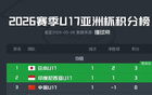 出师不利，U17国少第二轮与日本一战将成本届亚洲杯生死战